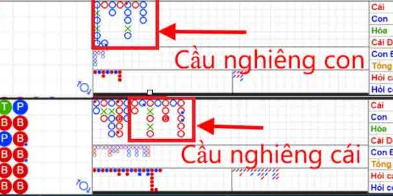 Nghiêng trong soi cầu Baccarat